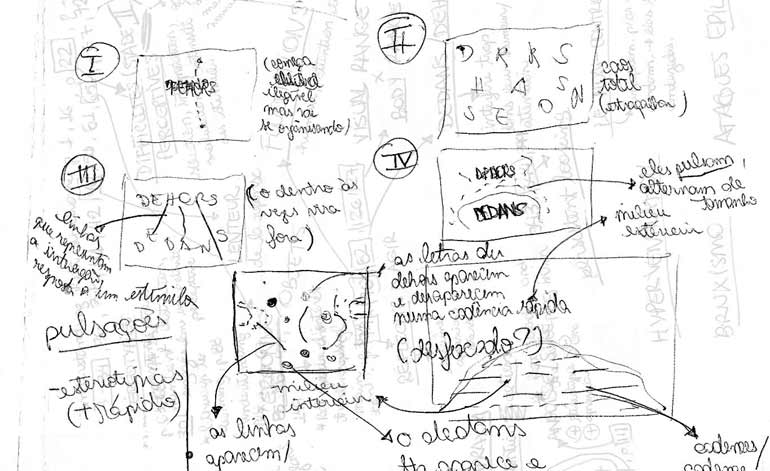 Visual Perception Cartography - Sketches