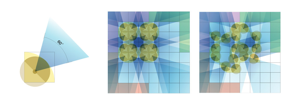 Cell - Visual field mapping